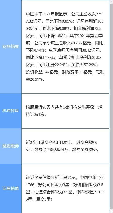 中國中車2021年度業績公告 凈利潤同比下降9.08%，擬每10股派發1.8元紅利